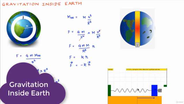 Physics : Fluid Mechanics, Gravitation (AP Physics, IIT JEE) – Screenshot 3