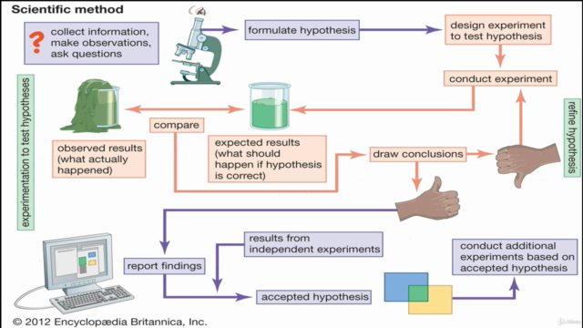 Practical Research (from idea to outline) – Screenshot 3