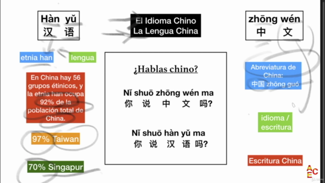 Aprende Chino Escribiendo – Screenshot 4