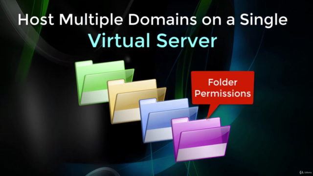 Learn to Host Multiple Domains on one Virtual Server - Screenshot_03