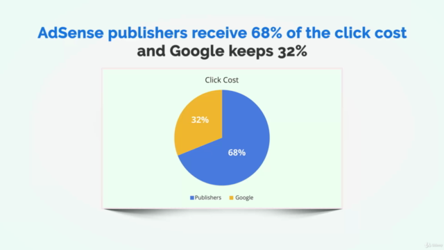 Google AdSense Made Easy - Monetize Your Websites and Blogs! – Screenshot 2