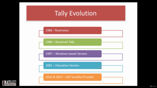 Tally ERP 9 + TallyPrime + GST 2022 - Practical Training – Screenshot 1