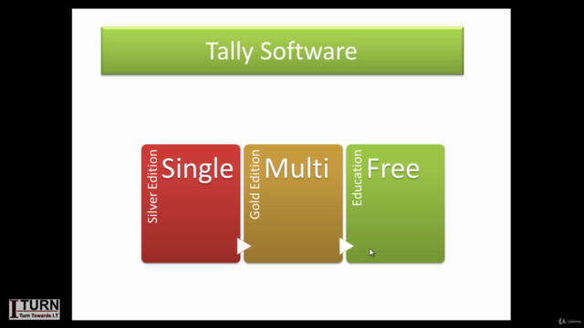 Tally ERP 9 + TallyPrime + GST 2022 - Practical Training – Screenshot 4