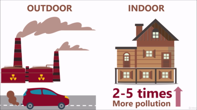 Indoor Air Pollution: Ways to improve indoor air quality – Screenshot 1