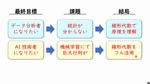 線形代数の理論とPythonによる実践 – Screenshot 3