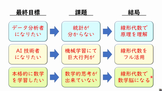 線形代数の理論とPythonによる実践 – Screenshot 4