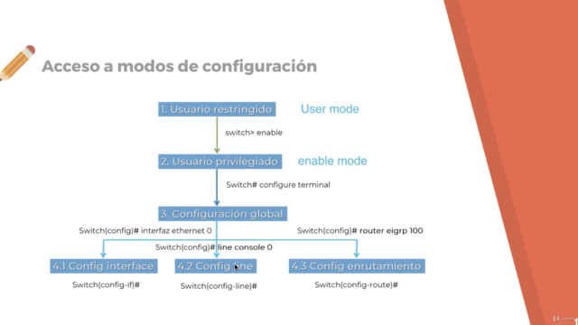 Configuración básica de switches Cisco para principiantes - Screenshot_02