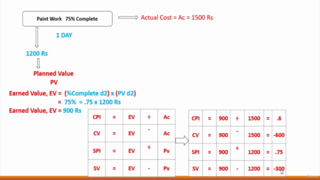 Primavera P6 Professional: Complete Project Management. – Screenshot 4