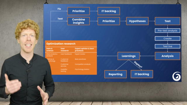 The complete Conversion Rate Optimization course – Screenshot 1