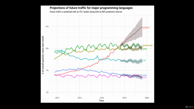 Python Programming Bootcamp (2019) – Screenshot 1