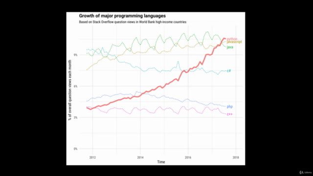 Python Programming Bootcamp (2019) – Screenshot 4