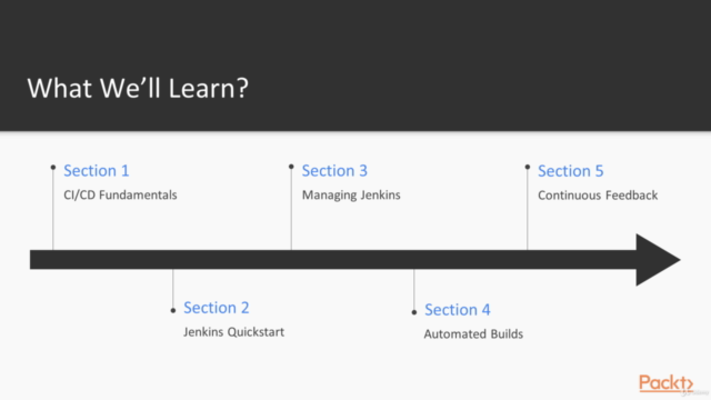 DevOps: CI/CD with Jenkins using Pipelines:Complete Tutorial – Screenshot 4