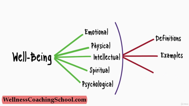 Be Your Own Life Coach! How to Create a Well-Balanced Life – Screenshot 3