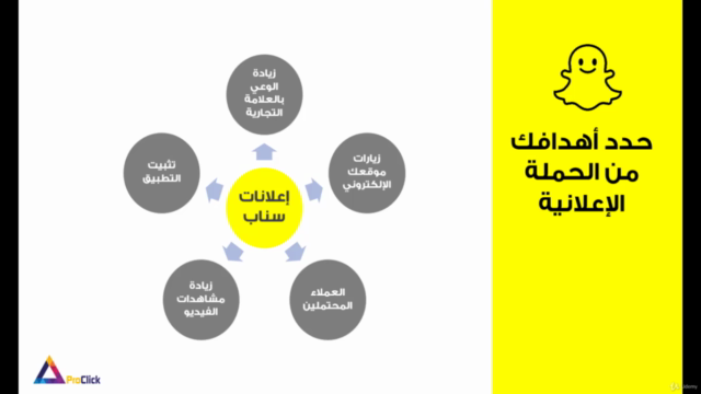 Snapchat Ads Course - دورة إعلانات سناب شات - مُحدث – Screenshot 4