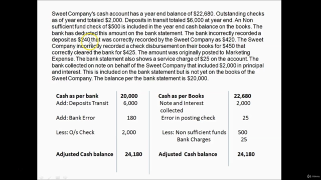 Fundamentals of US GAAP Accounting – Screenshot 1