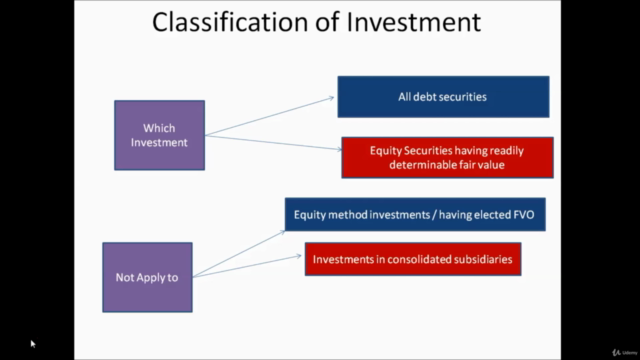 Fundamentals of US GAAP Accounting – Screenshot 2