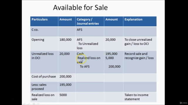 Fundamentals of US GAAP Accounting – Screenshot 3