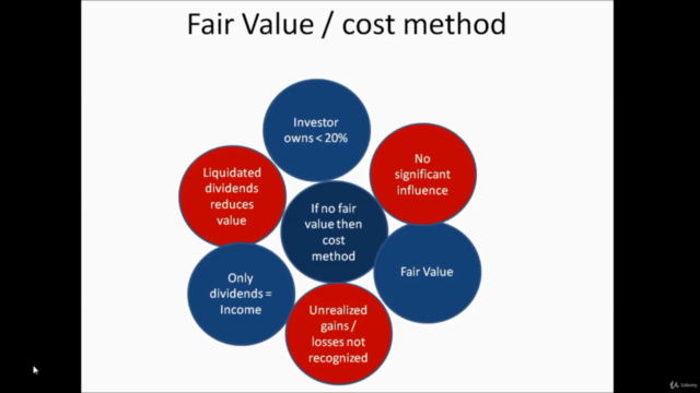 Fundamentals of US GAAP Accounting – Screenshot 4