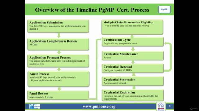 PgMP exam Preparation 4th edition explaination in Arabic - Screenshot_03