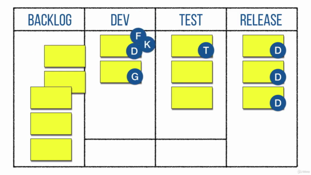 Kanban Fundamentals: How to Become Insanely Productive – Screenshot 1