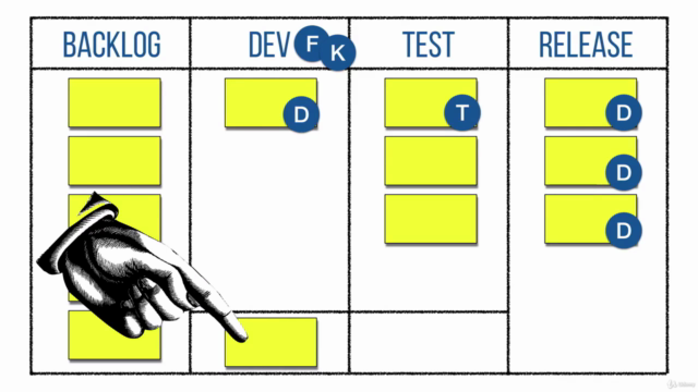 Kanban Fundamentals: How to Become Insanely Productive – Screenshot 2