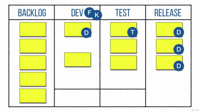 Kanban Fundamentals: How to Become Insanely Productive – Screenshot 3