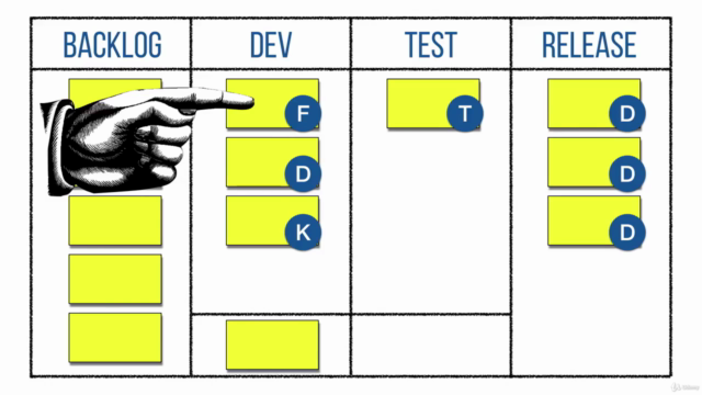 Kanban Fundamentals: How to Become Insanely Productive – Screenshot 4