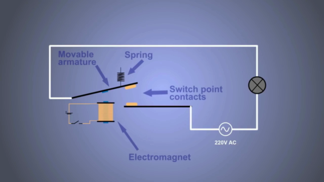 Embedded Systems with 8051 Micro Controller using Embedded C – Screenshot 3