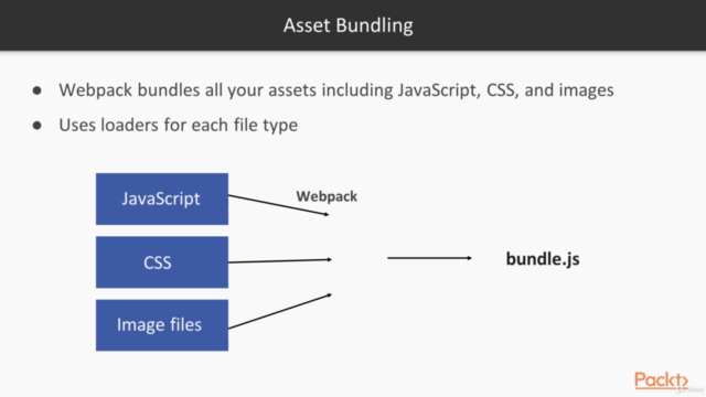 Complete Guide to Webpack for React Development: 3-in-1 – Screenshot 1