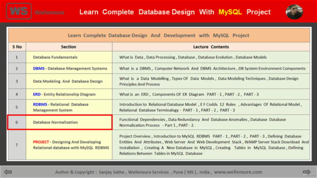 Learn Complete Database Design With MySQL Database Project. – Screenshot 4