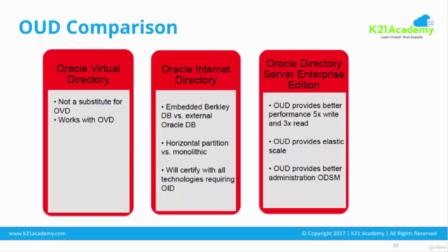 Oracle Unified Directory (OUD) Administration – Screenshot 2