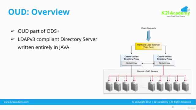 Oracle Unified Directory (OUD) Administration – Screenshot 3