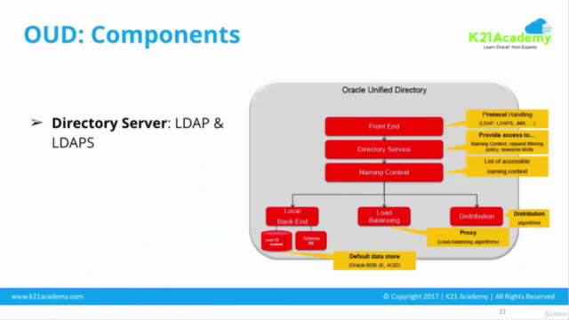 Oracle Unified Directory (OUD) Administration – Screenshot 4