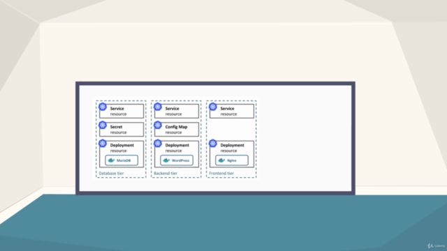 Learn DevOps Helm/Helmfile Kubernetes deployment – Screenshot 1