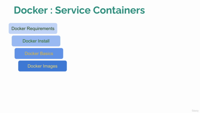 Docker MasterClass : Docker - Compose - SWARM - DevOps – Screenshot 2