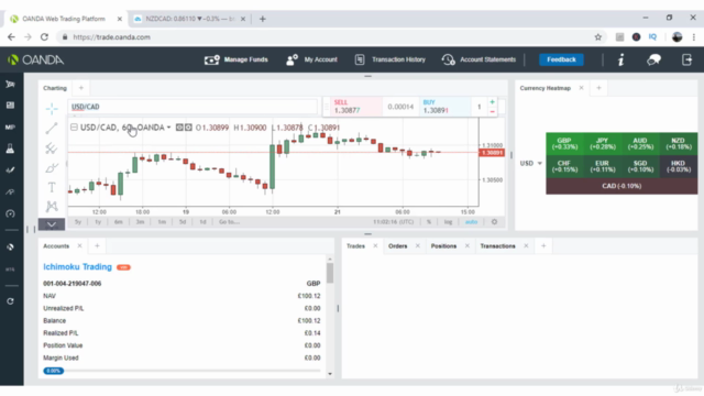 Advanced Forex Trading - Ichimoku Trading Strategy Explained – Screenshot 4