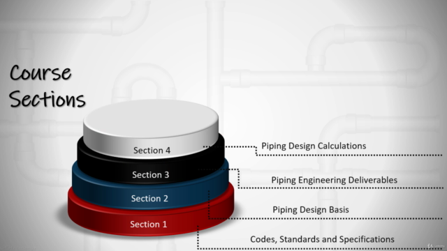Module 3: Piping Engineering & Design - ENGLISH – Screenshot 1