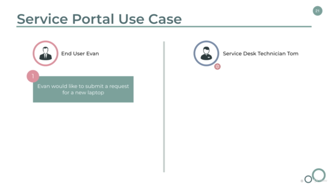 Up & Running with ServiceNow – Screenshot 1