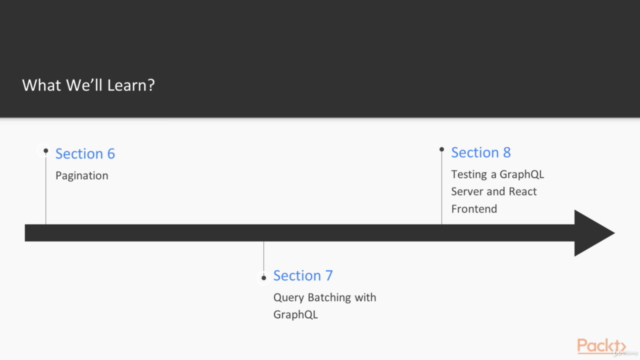 Hands-on Application Development with GraphQL: 3-in-1 - Screenshot_03