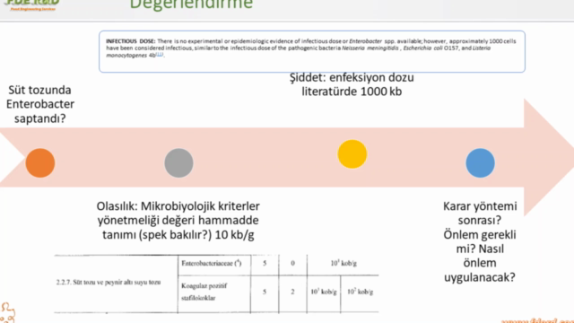 ISO 22000:2018 GIDA GÜVENLİĞİ STANDARDI – Screenshot 2