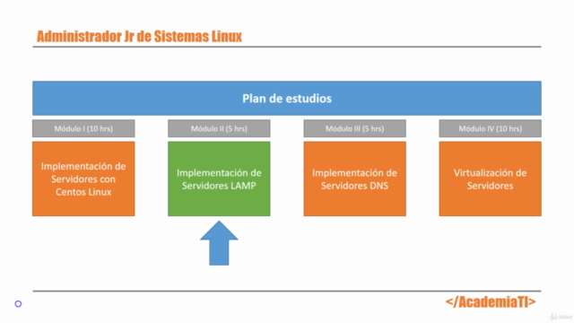 Implementación de Servidores Web con Apache (Módulo II-A) – Screenshot 2