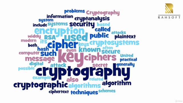 Introduction to Cryptography – Screenshot 1