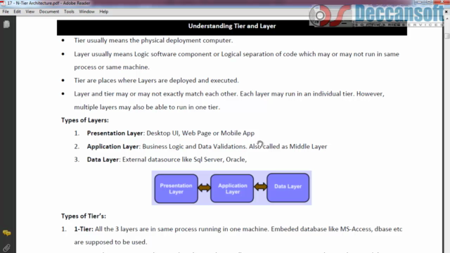 C# Advanced Concepts – Screenshot 1