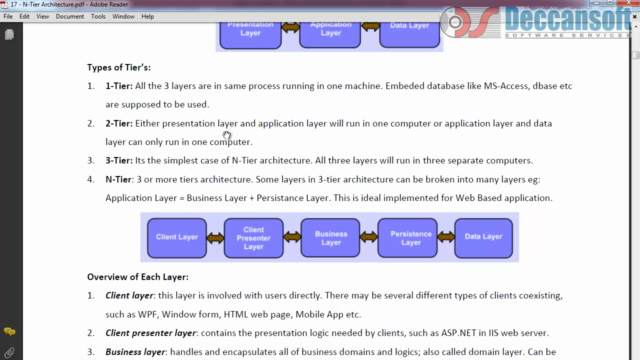 C# Advanced Concepts – Screenshot 2