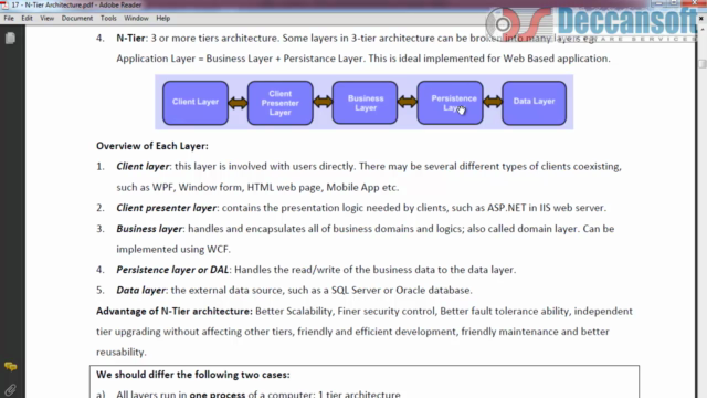 C# Advanced Concepts – Screenshot 4