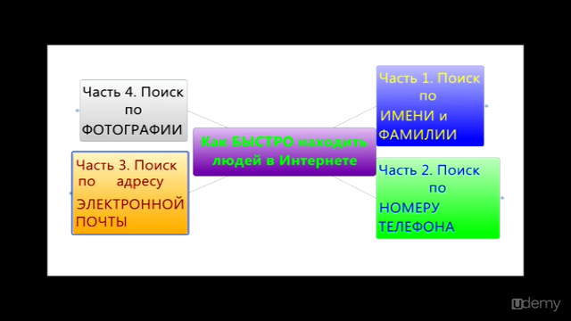 Как БЫСТРО находить людей в Интернете – Screenshot 4