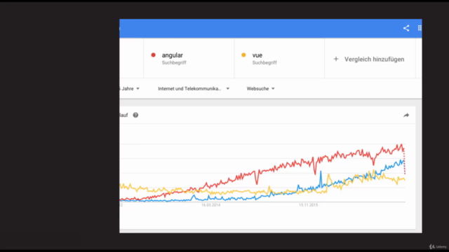 Pre-Vue JS: Everything You Need To Know Before You Start! – Screenshot 1