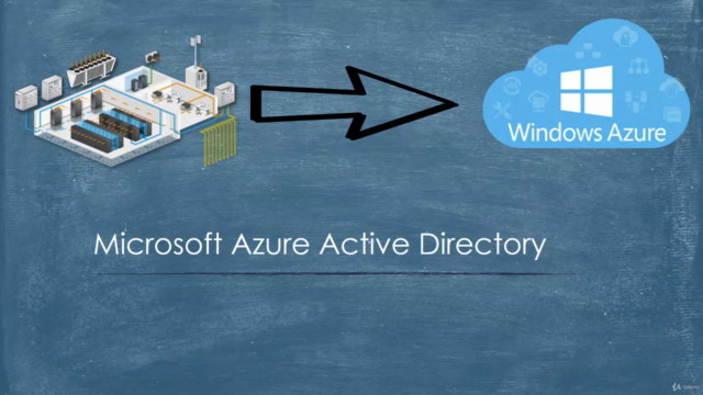 Mastering and Implementing Azure Active Directory - Screenshot_01