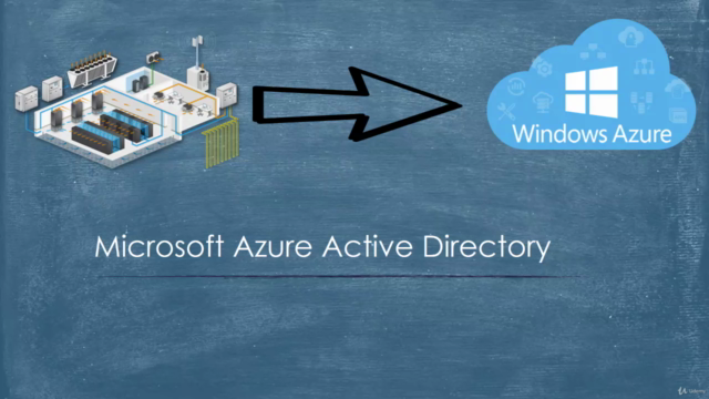 Mastering and Implementing Azure Active Directory - Screenshot_02