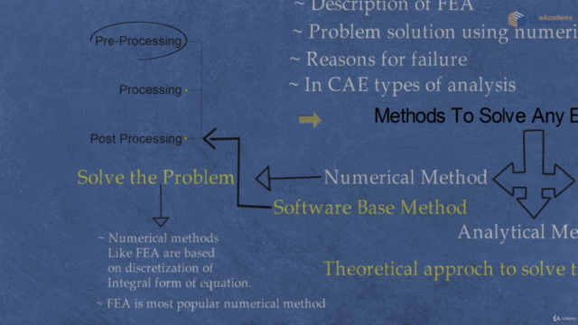 ANSYS Workbench - A Complete Course – Screenshot 1
